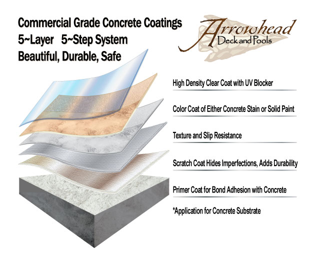 Five-layer-system-Concrete-Coatings | Arrowhead Deck & Pools